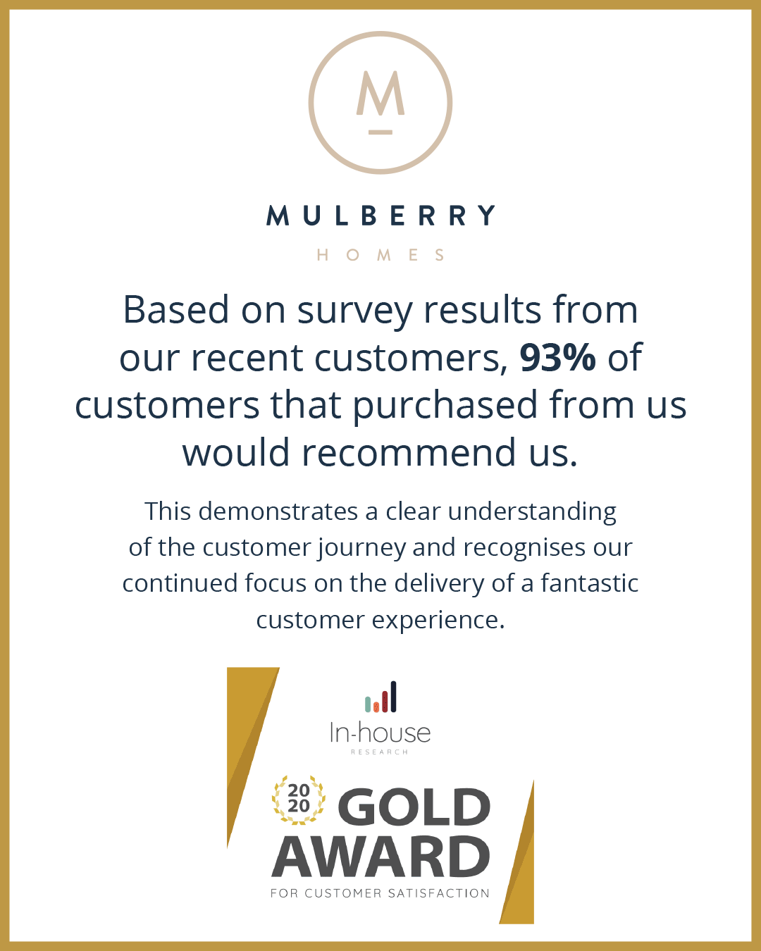 Mulberry Homes achieves a Gold Award for customer satisfaction for the ...